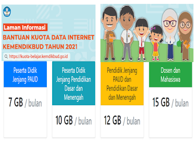 Juknis Dan Buku Saku Penyaluran Bantuan Paket Kuota Internet