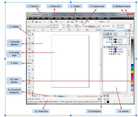 Dasar Dasar Belajar CorelDraw