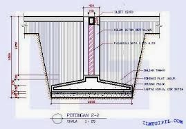 Greentechno Engineering: MEMBUAT TULANGAN BESI PONDASI ...