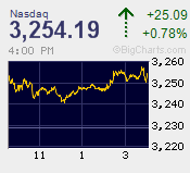 NASDAQ