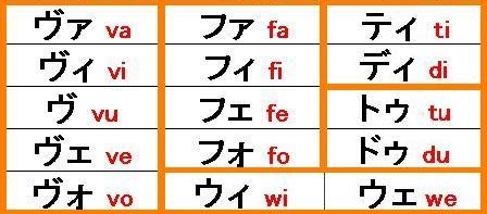 Tentang Huruf Katakana  Tentang Jepang 