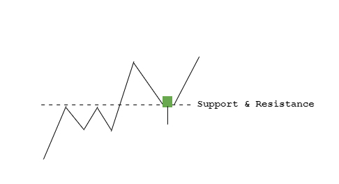 SNB-Trading Strategy with Pin Bars 2