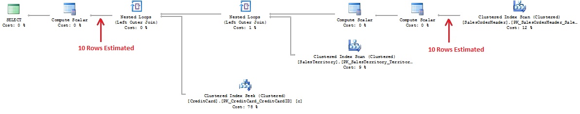 Query Plan With OPTION (FAST 10) Hint