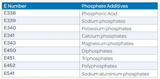 Phosphate Additives
