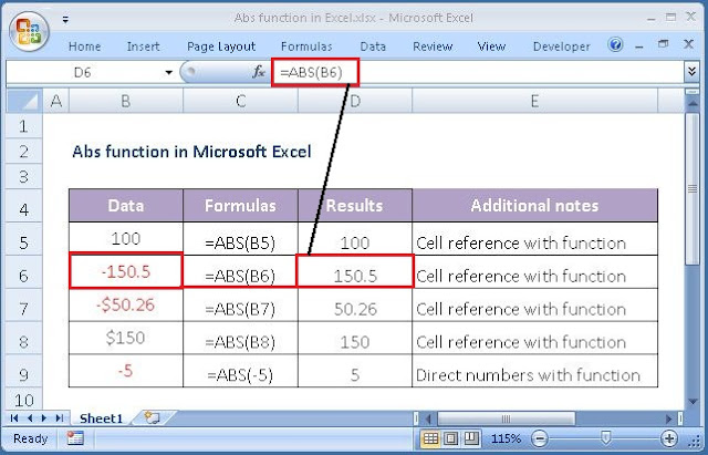 ABS function
