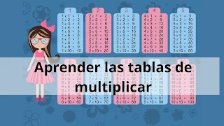 tablas de multiplicar, matemáticas para niños, qué es la multiplicación para niños de primaria