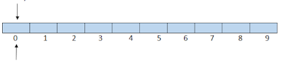 queue input value 