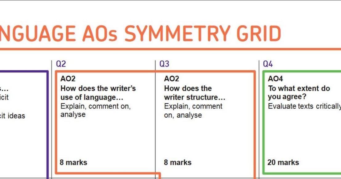 Hi can anyone help me improve this. Wemmick's Postbox: Language Paper 1 - The Evaluation ...