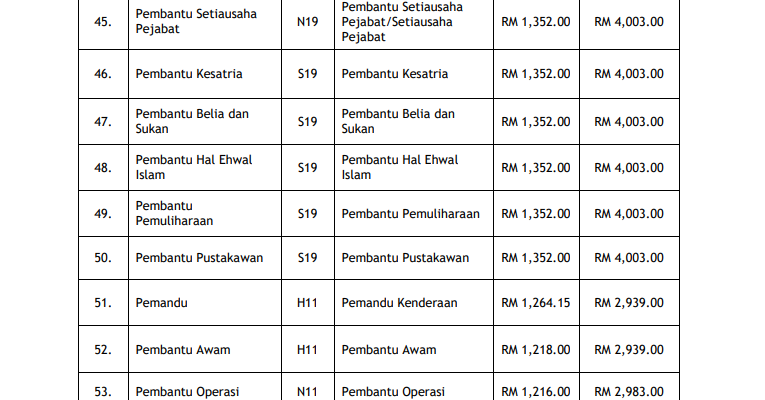 Jawatan Kosong di Universiti Teknologi MARA (UiTM 