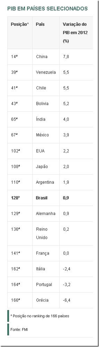 pib mundial