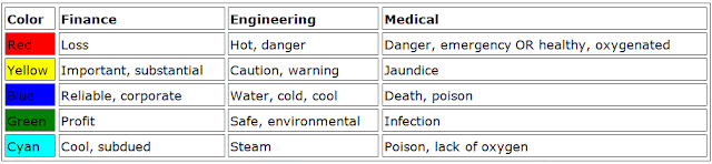 Colour meanings in context