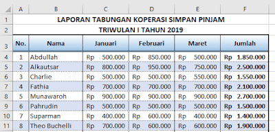 Cara Memprotek Cells dengan Password pada Microsoft Excel