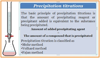 Principle and types of precipitation titration