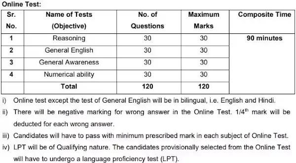 RBI Office Attendant Selection Test 2021