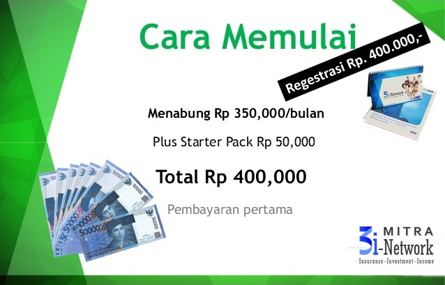 Mekanisme dan Bonus CAR 3i Network