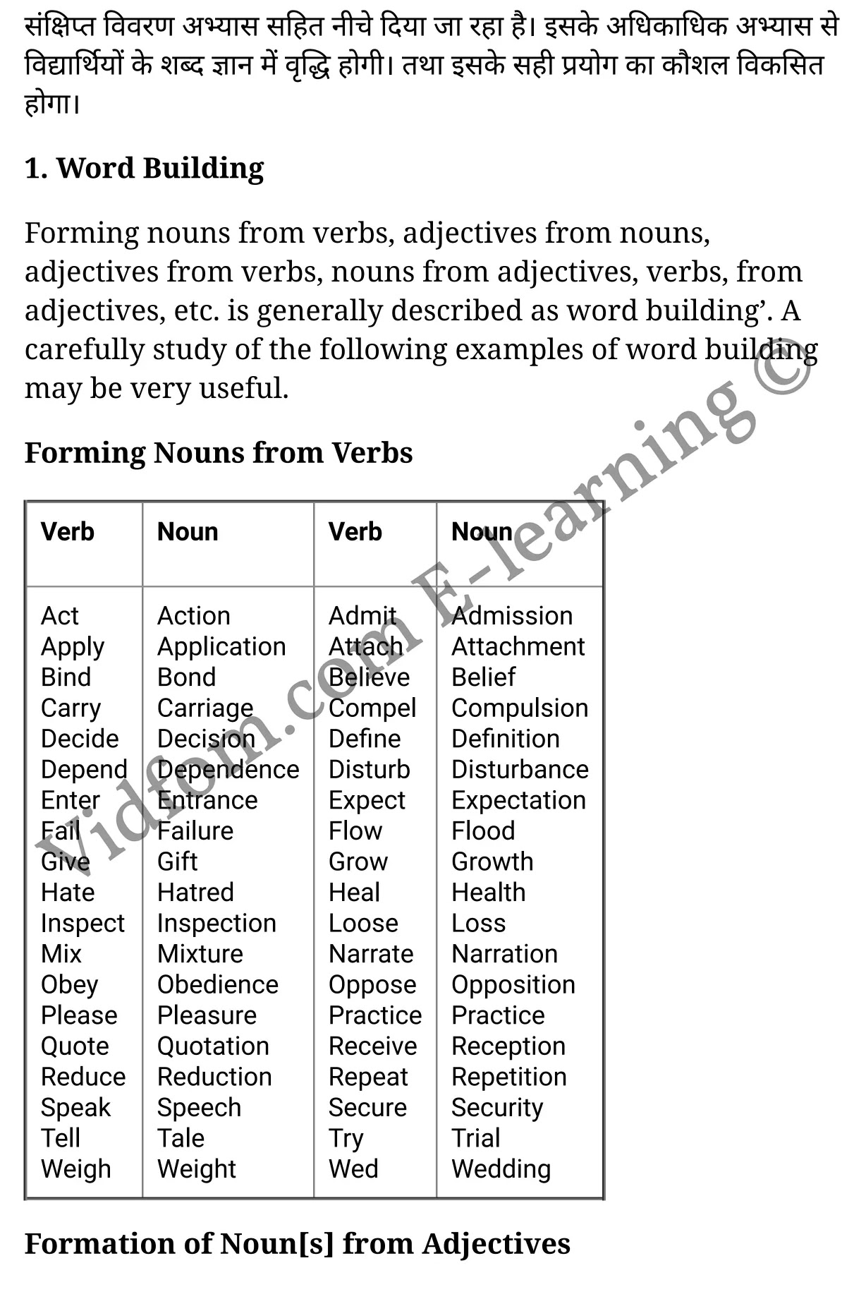 कक्षा 10 अंग्रेज़ी  के नोट्स  हिंदी में एनसीईआरटी समाधान,     class 10 English Grammar Mode of Reading or Reading Style  ,   class 10 English Grammar Mode of Reading or Reading Style   ncert solutions in English Grammar,  class 10 English Grammar Mode of Reading or Reading Style   notes in hindi,   class 10 English Grammar Mode of Reading or Reading Style   question answer,   class 10 English Grammar Mode of Reading or Reading Style   notes,   class 10 English Grammar Mode of Reading or Reading Style   class 10 English Grammar  Mode of Reading or Reading Style   in  hindi,    class 10 English Grammar Mode of Reading or Reading Style   important questions in  hindi,   class 10 English Grammar hindi  Mode of Reading or Reading Style   notes in hindi,   class 10 English Grammar  Mode of Reading or Reading Style   test,   class 10 English Grammar  Mode of Reading or Reading Style   class 10 English Grammar  Mode of Reading or Reading Style   pdf,   class 10 English Grammar  Mode of Reading or Reading Style   notes pdf,   class 10 English Grammar  Mode of Reading or Reading Style   exercise solutions,  class 10 English Grammar  Mode of Reading or Reading Style  ,  class 10 English Grammar  Mode of Reading or Reading Style   notes study rankers,  class 10 English Grammar  Mode of Reading or Reading Style   notes,   class 10 English Grammar hindi  Mode of Reading or Reading Style   notes,    class 10 English Grammar   Mode of Reading or Reading Style    class 10  notes pdf,  class 10 English Grammar  Mode of Reading or Reading Style   class 10  notes  ncert,  class 10 English Grammar  Mode of Reading or Reading Style   class 10 pdf,   class 10 English Grammar  Mode of Reading or Reading Style    book,   class 10 English Grammar  Mode of Reading or Reading Style   quiz class 10  ,   10  th class 10 English Grammar Mode of Reading or Reading Style    book up board,   up board 10  th class 10 English Grammar Mode of Reading or Reading Style   notes,  class 10 English Grammar,   class 10 English Grammar ncert solutions in English Grammar,   class 10 English Grammar notes in hindi,   class 10 English Grammar question answer,   class 10 English Grammar notes,  class 10 English Grammar class 10 English Grammar  Mode of Reading or Reading Style   in  hindi,    class 10 English Grammar important questions in  hindi,   class 10 English Grammar notes in hindi,    class 10 English Grammar test,  class 10 English Grammar class 10 English Grammar  Mode of Reading or Reading Style   pdf,   class 10 English Grammar notes pdf,   class 10 English Grammar exercise solutions,   class 10 English Grammar,  class 10 English Grammar notes study rankers,   class 10 English Grammar notes,  class 10 English Grammar notes,   class 10 English Grammar  class 10  notes pdf,   class 10 English Grammar class 10  notes  ncert,   class 10 English Grammar class 10 pdf,   class 10 English Grammar  book,  class 10 English Grammar quiz class 10  ,  10  th class 10 English Grammar    book up board,    up board 10  th class 10 English Grammar notes,       अंग्रेज़ी हिंदी में  कक्षा 10 नोट्स pdf,    अंग्रेज़ी हिंदी में  कक्षा 10 नोट्स 2021 ncert,   अंग्रेज़ी हिंदी  कक्षा 10 pdf,   अंग्रेज़ी हिंदी में  पुस्तक,   अंग्रेज़ी हिंदी में की बुक,   अंग्रेज़ी हिंदी में  प्रश्नोत्तरी class 10 ,  बिहार बोर्ड 10  पुस्तक वीं अंग्रेज़ी नोट्स,    अंग्रेज़ी  कक्षा 10 नोट्स 2021 ncert,   अंग्रेज़ी  कक्षा 10 pdf,   अंग्रेज़ी  पुस्तक,   अंग्रेज़ी  प्रश्नोत्तरी class 10, कक्षा 10 अंग्रेज़ी,  कक्षा 10 अंग्रेज़ी  के नोट्स हिंदी में,  कक्षा 10 का अंग्रेज़ी का प्रश्न उत्तर,  कक्षा 10 अंग्रेज़ी  के नोट्स,  10 कक्षा अंग्रेज़ी 2021  हिंदी में, कक्षा 10 अंग्रेज़ी  हिंदी में,  कक्षा 10 अंग्रेज़ी  महत्वपूर्ण प्रश्न हिंदी में, कक्षा 10 अंग्रेज़ी  हिंदी के नोट्स  हिंदी में,