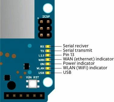 Arduino  Yún Status LEDs