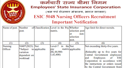 ESIC Nursing Officer Recruitment Notification 2024