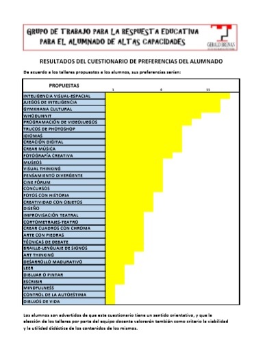  RESULTADOS