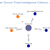 OSTrICa - Open Source Threat Intelligence Collector