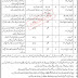 Pak Army EME Center Jobs in Quetta Cantt for Civilians 2023