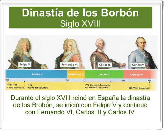 "La Dinastía de los Borbón en el siglo XVIII" (Presentación de Historia de Primaria)