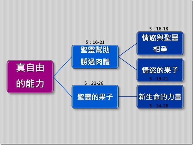 投影片7