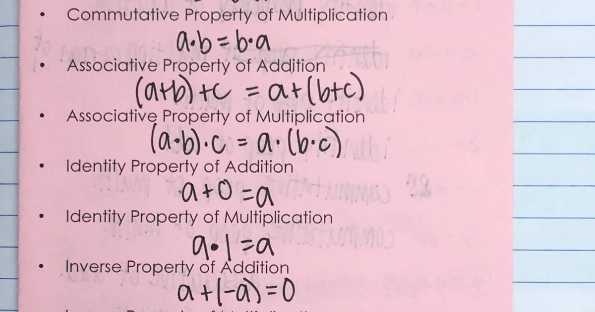 Properties of Real Numbers Foldable