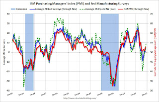 ISM PMI