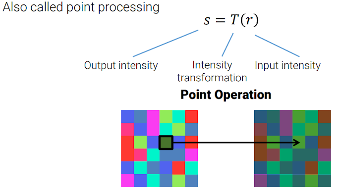 [컴퓨터비전] 5. Digital Image Processing