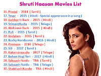 shruti haasan movies list from hey ram to sabaash naidu, hd photo download for free