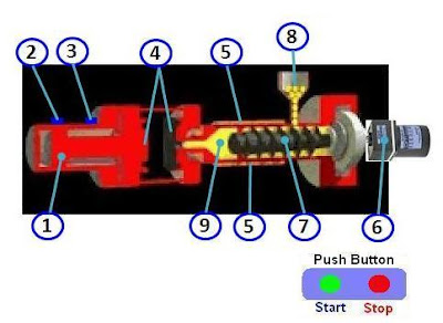 Detail Injection Molding Machine