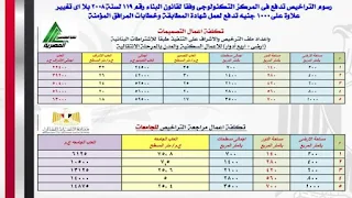 وزير التنمية: يعلن بدء التطبيق التجريبى لمنظومة التراخيص والاشتراطات البنائية