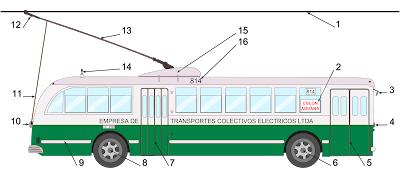 1947 model Pullman Standard model 800 troleybüsün diyagramı