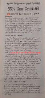 ஆசிரியர்களுக்கான தகுதி தேர்வில் 86% பேர் தோல்வி: 21,543 பேர் மட்டுமே தேர்ச்சி