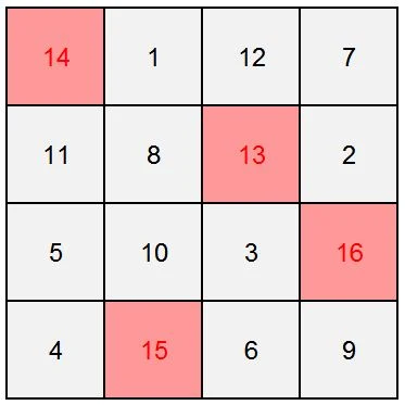 Sulap matematika persegi ajaib 4x4