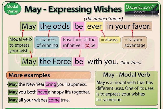 May Expressing Wishes in English