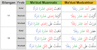 Adad-Ma'dud