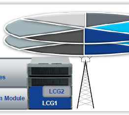 WCDMA 3G Baseband Capacity 