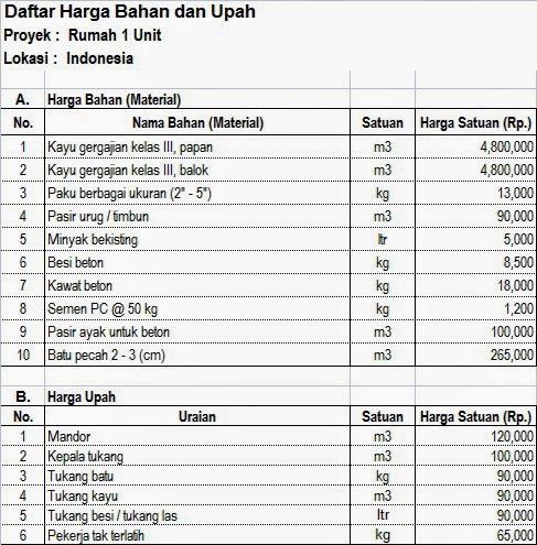 Cara Membuat Rencana Anggaran Biaya (RAB) Rumah atau 