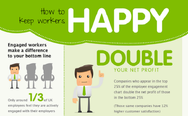 Image: How To Keep Your Employees Happy