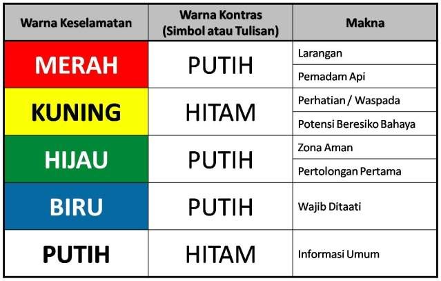 Pesan Sticker Safety  Sign  Materi Dasar Rambu Keselamatan 