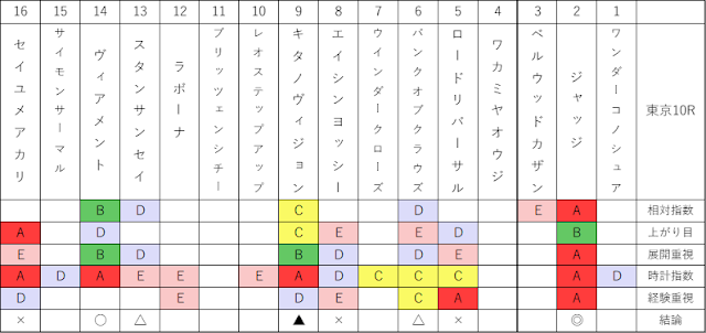 2020/11/21東京10R伊勢佐木特別