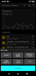 MoneyIO multi-period analysis