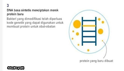 Ilmuwan Berhasil Ciptakan Bentuk Kehidupan Semi-Sintetik