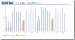 google_reader_week4