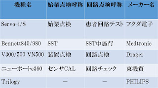 人工呼吸器始業点検種類