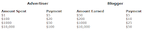 Affiliate Program dari SponsoredReviews