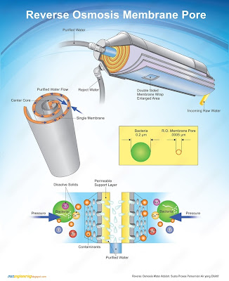 <a href="https://www.mscengineeringgre.com/"><img src="Reverse Osmosis Water Adalah, Suatu Proses Pemurnian Air yang Efektif.jpg" alt="Reverse Osmosis Water Adalah: Suatu Proses Pemurnian Air yang Efektif"></a>