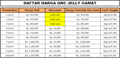 Cara Mengobati Disentri Dengan Secara Alami & Aman Tanpa Efeksamping